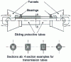 Figure 29 - Schematic diagram of the sliding mechanism and protection of an agricultural transmission
