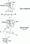 Figure 13 - Track control: joint geometry in the plane of the two shafts