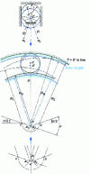 Figure 14 - Sphere control: joint geometry in the plane of the two shafts