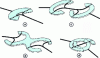 Figure 3 - From universal joints to constant velocity joints