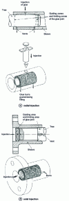 Figure 24 - Bonding a sleeve with a double guide zone: 2 possible layouts