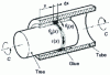 Figure 29 - Modeling shaft and tube bonding