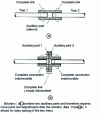 Figure 5 - Example with 1 or 2 intermediate pieces