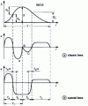 Figure 16 - Restless lift-descent law: equations of motion