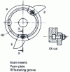 Figure 28 - Production of cam inserts