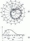 Figure 32 - Graphical determination of the theoretical cam profile: case of an oscillating follower