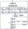 Figure 33 - Cam determination program flowchart: CAM / CRIF program [1]