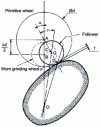 Figure 36 - Determination of f error on cam material contour due to tool wear