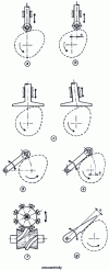 Figure 4 - Classification of single-contact trackers