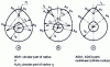 Figure 40 - Multi-radius circular profile cams