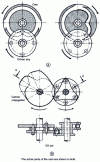 Figure 46 - Cam disc indexer