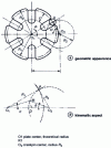 Figure 50 - External Maltese Cross mechanism