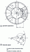 Figure 51 - Internal Maltese Cross mechanism