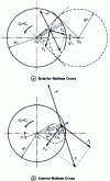 Figure 53 - Dynamic aspects of external and internal Maltese Cross mechanisms