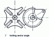 Figure 56 - Classic locking system