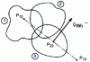 Figure 6 - Kennedy's theorem