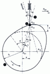 Figure 8 - Disc cam and eccentric roller follower: parameters