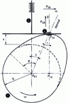 Figure 9 - Disc cam and sliding plate follower: parameters 