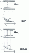 Figure 5 - Qualitative illustration of the effectiveness of detent grooves against bonding forces