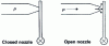 Figure 7 - Variable orifice of a hydraulic potentiometer consisting of a closed or open nozzle 