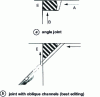 Figure 15 - Installation of static seals