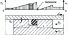 Figure 19 - Moving joint: pressure diagram