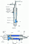 Figure 2 - Classic single-acting or double-acting cylinders