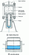 Figure 3 - Complete machine elements or cylinders with very special shapes