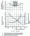 Figure 37 - Cylinder price/meter coefficient