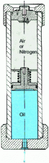 Figure 55 - Piston accumulator