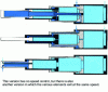 Figure 62 - Double-acting telescopic cylinders