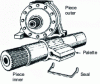 Figure 63 - Rotary vane jack