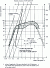 Figure 7 - Characteristic tensile curve for C and low-alloy steels