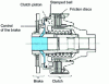 Figure 71 - Integrated cylinder