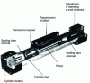 Figure 72 - Slotted cylinder (doc. Origa)