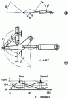 Figure 77 - Rotation system