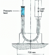 Figure 90 - Curved rod cylinder