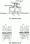 Figure 11 - Evolution of the first hydraulic stage