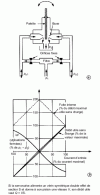 Figure 19 - 4-way 1-stage pressure servovalve