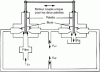 Figure 20 - Moog 4-way pressure servovalve, with 4 variable ports (2 coupled paddles)