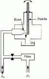 Figure 21 - 3-way pressure servovalve with single hydraulic potentiometer