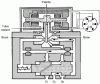 Figure 24 - Sopelem 2-stage 3-way pressure servovalve (LHC)