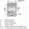 Figure 6 - Leakage stabilization between cylinder chambers with high-pass filter in series