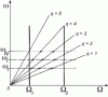 Figure 8 - Searching for dangerous harmonics