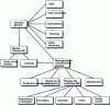 Figure 1 - General structure of a manufacturing company