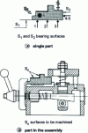 Figure 14 - Example of industrial isostatic assembly [24] (for positioning symbols, refer to figure )