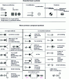 Figure 15 - Positioning and clamping symbols [3] (NF E 04-013 standard)