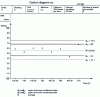 Figure 23 - Example of statistical manufacturing control charts [27]