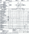 Figure 9 - Operation sheet [22]