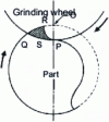 Figure 4 - How a grinding wheel works